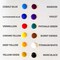 milo Acrylic Paint Set of 12 Colors | 16 oz Bottles | Student Primary Colors Acrylics Painting Pack | Made in the USA | Non-Toxic Art & Craft Paints for Artists, Kids, & Hobby Painters